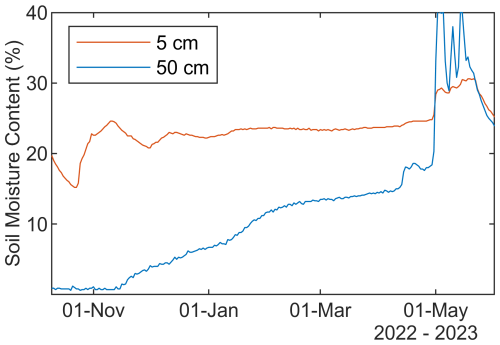 https://tc.copernicus.org/articles/19/2507/2025/tc-19-2507-2025-f05