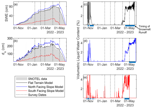 https://tc.copernicus.org/articles/19/2507/2025/tc-19-2507-2025-f07