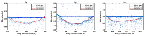 https://tc.copernicus.org/articles/19/2635/2025/tc-19-2635-2025-f05