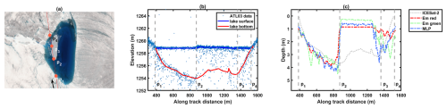 https://tc.copernicus.org/articles/19/2635/2025/tc-19-2635-2025-f13