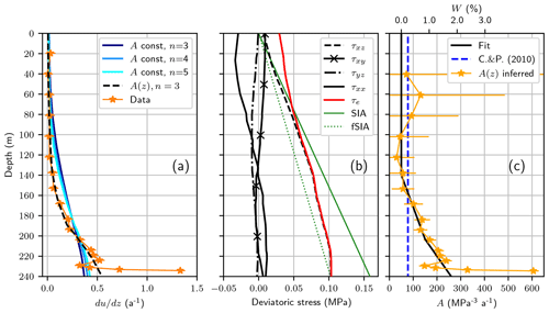 https://tc.copernicus.org/articles/19/267/2025/tc-19-267-2025-f04