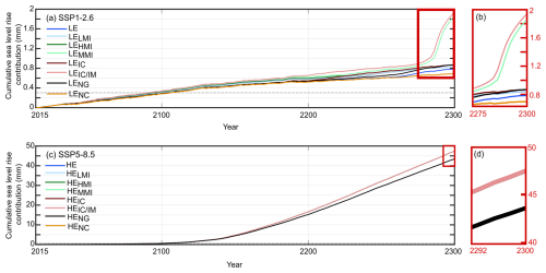 https://tc.copernicus.org/articles/19/2695/2025/tc-19-2695-2025-f03