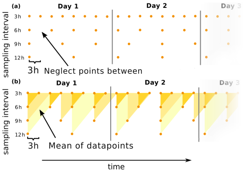 https://tc.copernicus.org/articles/19/2715/2025/tc-19-2715-2025-f04