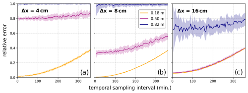 https://tc.copernicus.org/articles/19/2715/2025/tc-19-2715-2025-f10