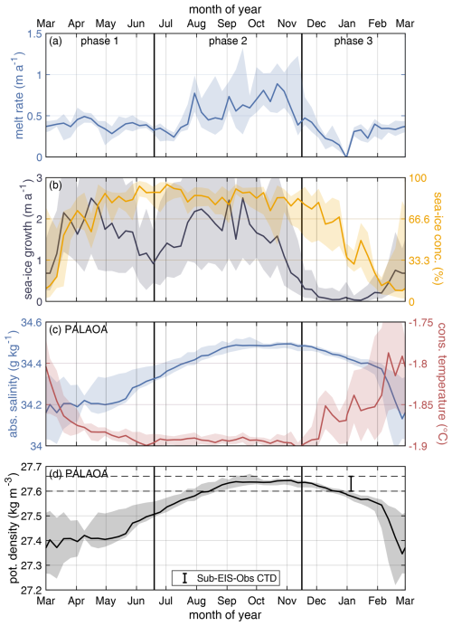 https://tc.copernicus.org/articles/19/2837/2025/tc-19-2837-2025-f03