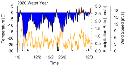 https://tc.copernicus.org/articles/19/2895/2025/tc-19-2895-2025-f03