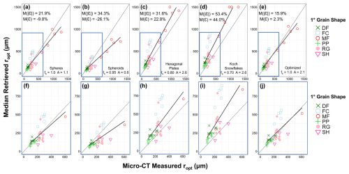 https://tc.copernicus.org/articles/19/2913/2025/tc-19-2913-2025-f09