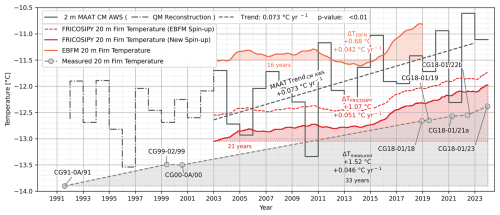 https://tc.copernicus.org/articles/19/2983/2025/tc-19-2983-2025-f09