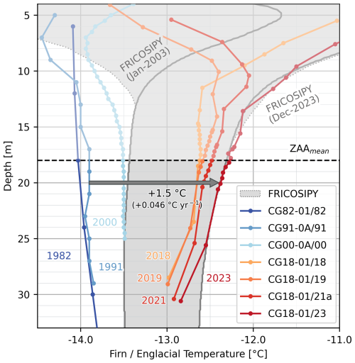 https://tc.copernicus.org/articles/19/2983/2025/tc-19-2983-2025-f10