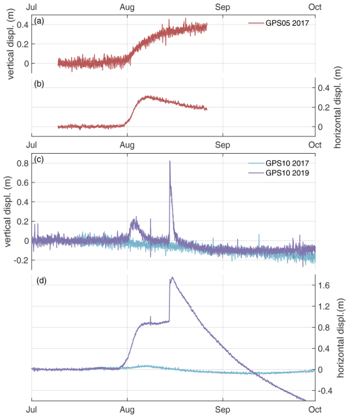 https://tc.copernicus.org/articles/19/3009/2025/tc-19-3009-2025-f17