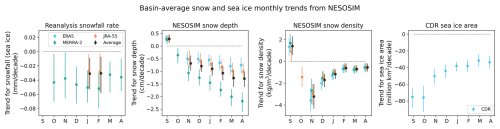 https://tc.copernicus.org/articles/19/3033/2025/tc-19-3033-2025-f10