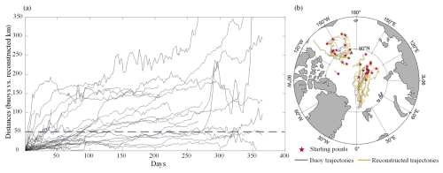 https://tc.copernicus.org/articles/19/3065/2025/tc-19-3065-2025-f08