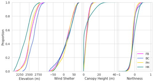 https://tc.copernicus.org/articles/19/3123/2025/tc-19-3123-2025-f02