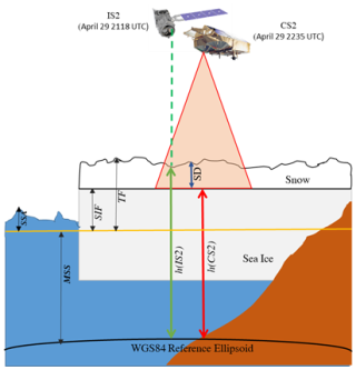 https://tc.copernicus.org/articles/19/325/2025/tc-19-325-2025-f02