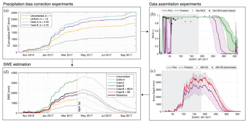 https://tc.copernicus.org/articles/19/3309/2025/tc-19-3309-2025-f04