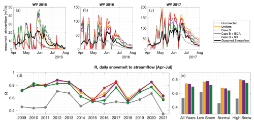https://tc.copernicus.org/articles/19/3309/2025/tc-19-3309-2025-f13