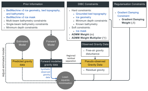 https://tc.copernicus.org/articles/19/3355/2025/tc-19-3355-2025-f01