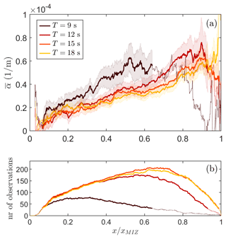 https://tc.copernicus.org/articles/19/3381/2025/tc-19-3381-2025-f07