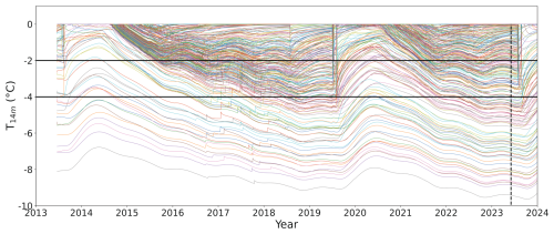 https://tc.copernicus.org/articles/19/3655/2025/tc-19-3655-2025-f12
