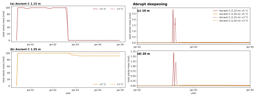 https://tc.copernicus.org/articles/19/3693/2025/tc-19-3693-2025-f12