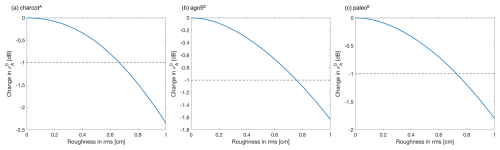 https://tc.copernicus.org/articles/19/37/2025/tc-19-37-2025-f10