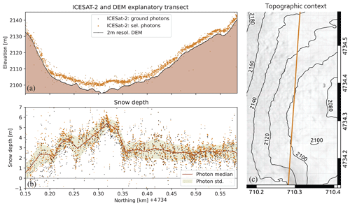 https://tc.copernicus.org/articles/19/3831/2025/tc-19-3831-2025-f02