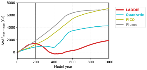 https://tc.copernicus.org/articles/19/3849/2025/tc-19-3849-2025-f08