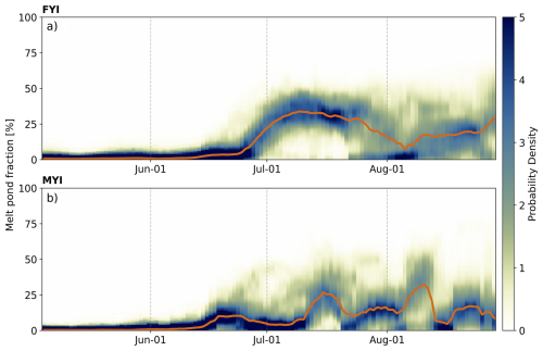 https://tc.copernicus.org/articles/19/3915/2025/tc-19-3915-2025-f11
