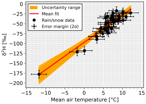 https://tc.copernicus.org/articles/19/423/2025/tc-19-423-2025-f07