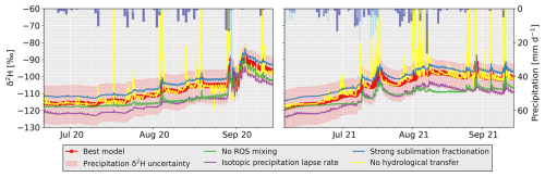 https://tc.copernicus.org/articles/19/423/2025/tc-19-423-2025-f09