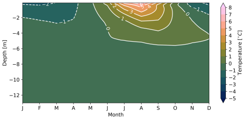 https://tc.copernicus.org/articles/19/4277/2025/tc-19-4277-2025-f15