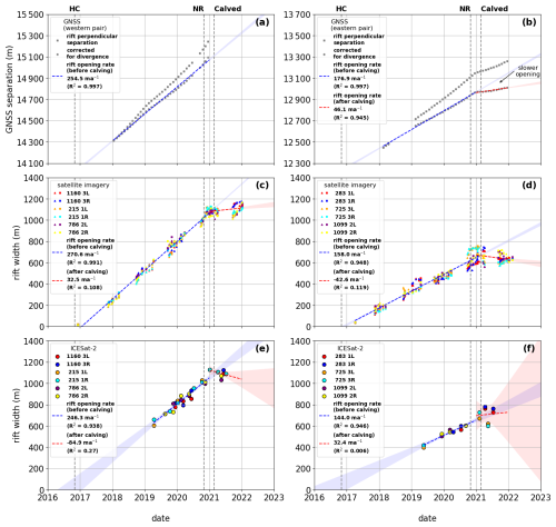 https://tc.copernicus.org/articles/19/4303/2025/tc-19-4303-2025-f07