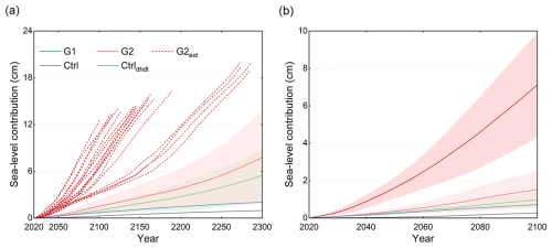 https://tc.copernicus.org/articles/19/4373/2025/tc-19-4373-2025-f08