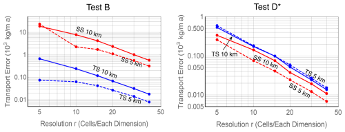 https://tc.copernicus.org/articles/19/4499/2025/tc-19-4499-2025-f03