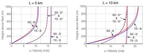 https://tc.copernicus.org/articles/19/4499/2025/tc-19-4499-2025-f04