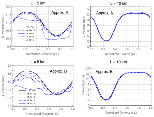 https://tc.copernicus.org/articles/19/4499/2025/tc-19-4499-2025-f11