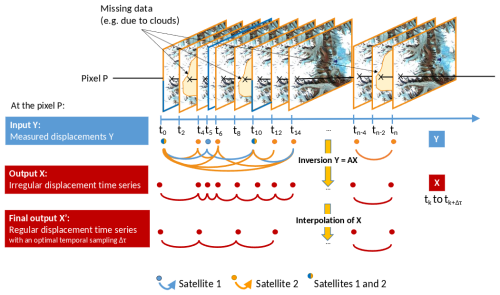https://tc.copernicus.org/articles/19/4555/2025/tc-19-4555-2025-f01