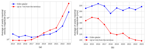 https://tc.copernicus.org/articles/19/4555/2025/tc-19-4555-2025-f08