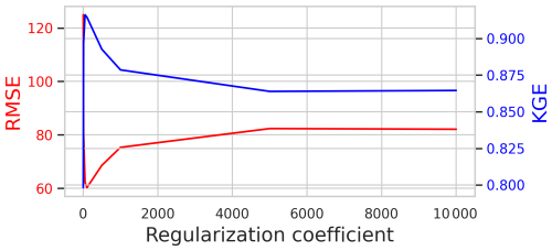 https://tc.copernicus.org/articles/19/4555/2025/tc-19-4555-2025-f14