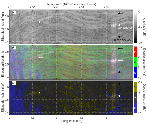 https://tc.copernicus.org/articles/19/4657/2025/tc-19-4657-2025-f06