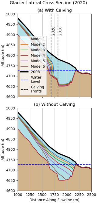 https://tc.copernicus.org/articles/19/4835/2025/tc-19-4835-2025-f06