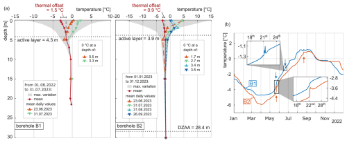 https://tc.copernicus.org/articles/19/485/2025/tc-19-485-2025-f04