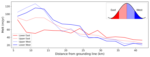 https://tc.copernicus.org/articles/19/4893/2025/tc-19-4893-2025-f08