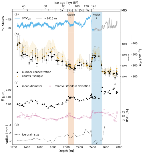 https://tc.copernicus.org/articles/19/5023/2025/tc-19-5023-2025-f05