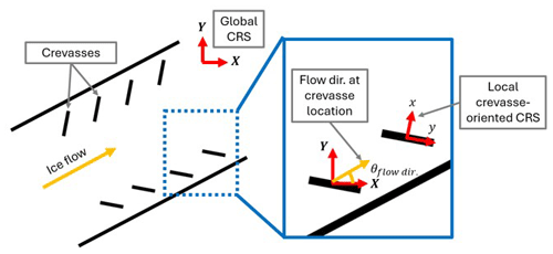 https://tc.copernicus.org/articles/19/5045/2025/tc-19-5045-2025-f03