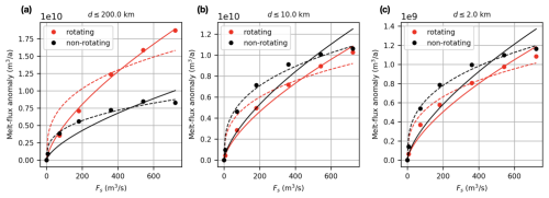 https://tc.copernicus.org/articles/19/507/2025/tc-19-507-2025-f07