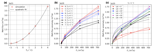 https://tc.copernicus.org/articles/19/507/2025/tc-19-507-2025-f10