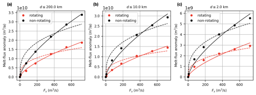 https://tc.copernicus.org/articles/19/507/2025/tc-19-507-2025-f12