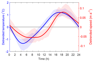 https://tc.copernicus.org/articles/19/525/2025/tc-19-525-2025-f04