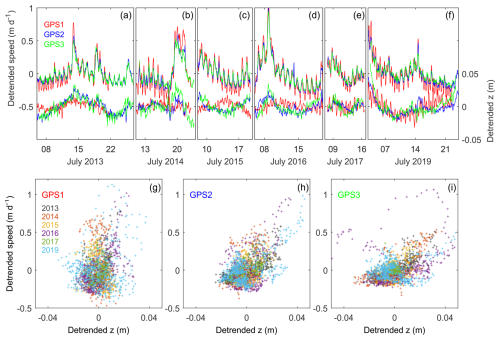 https://tc.copernicus.org/articles/19/525/2025/tc-19-525-2025-f09